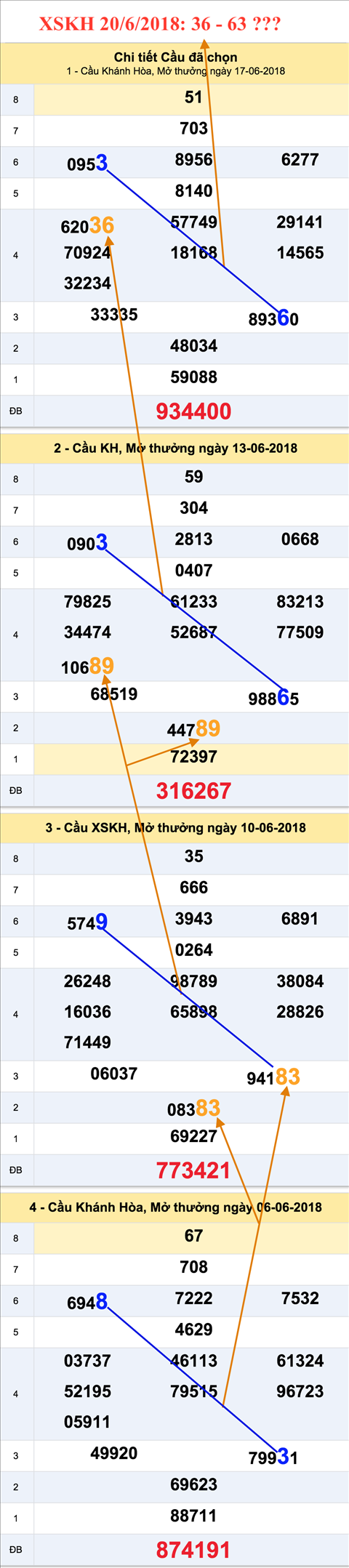 Tham khao an so XSKH 20-6-2018 Tham khao an so XSKH 20-6-2018